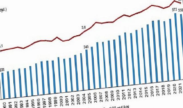 Tüik: Toplam sera gazı emisyonu 2022 yılında 558,3 Mt CO2 eşdeğeri oldu